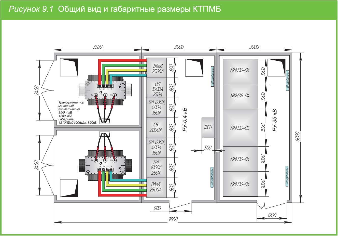 Трансформатор размещение